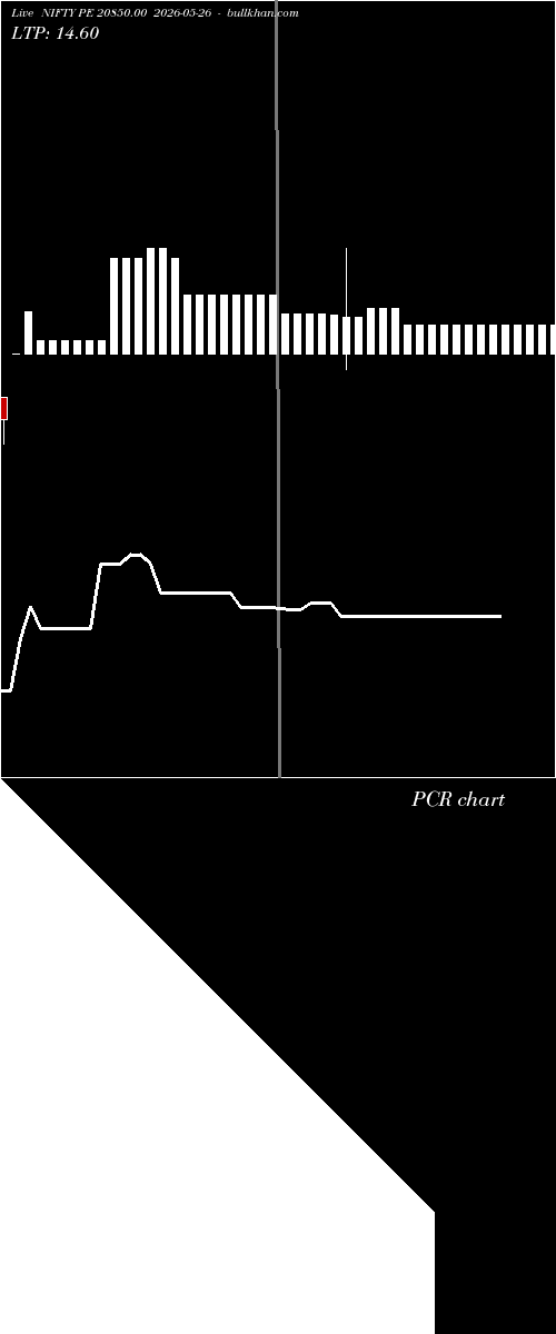  option chart NIFTY PE 20850.00 2026-05-26 
