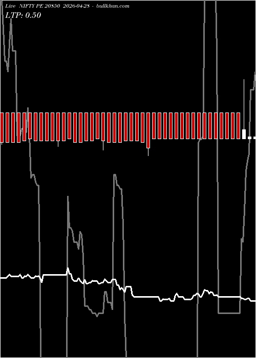  option chart NIFTY PE 20850 2026-04-28 