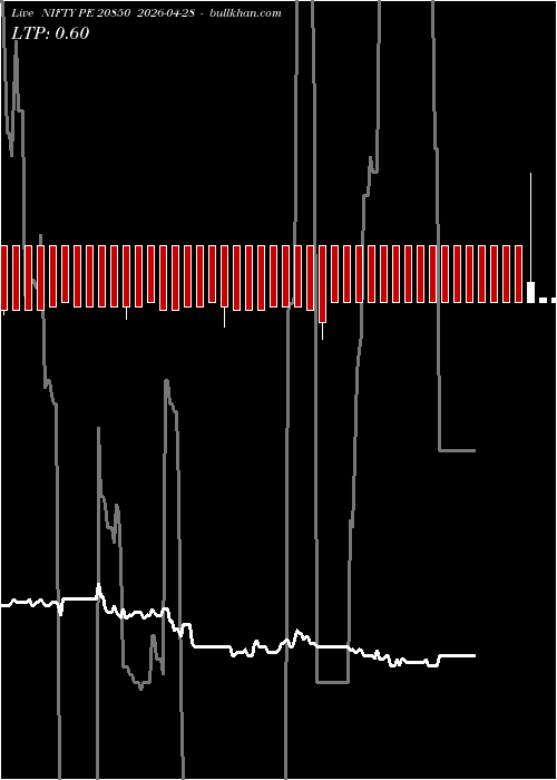  option chart NIFTY PE 20850 2026-04-28 