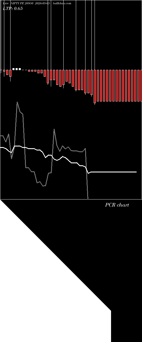  option chart NIFTY PE 20850 2026-05-05 