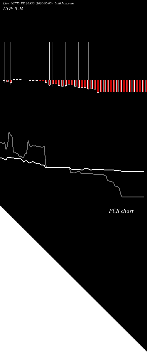  option chart NIFTY PE 20850 2026-05-05 