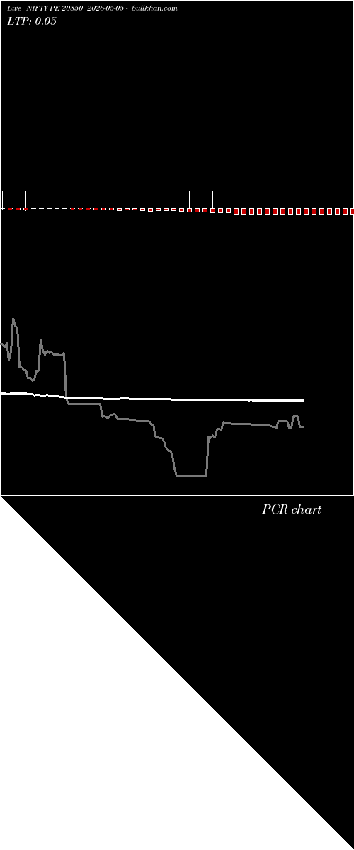  option chart NIFTY PE 20850 2026-05-05 