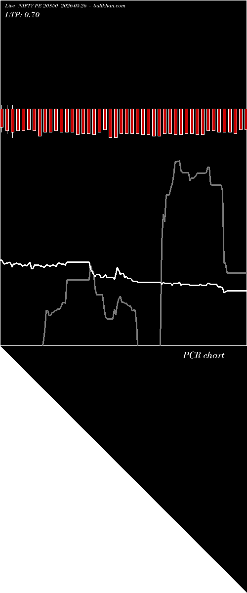  option chart NIFTY PE 20850 2026-05-26 