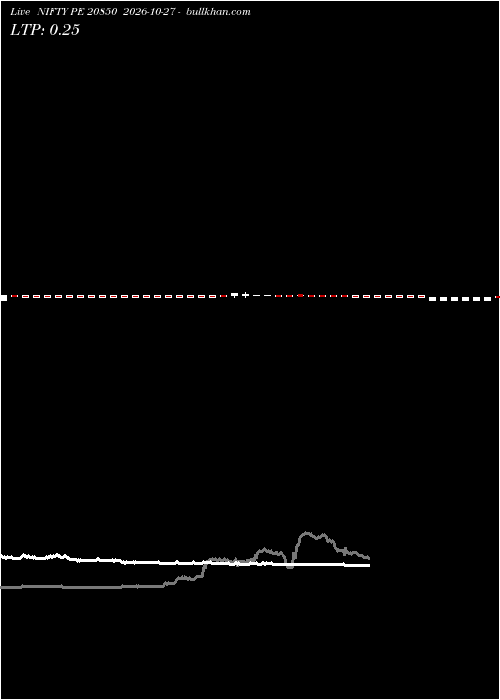  option chart NIFTY PE 20850 2026-10-27 
