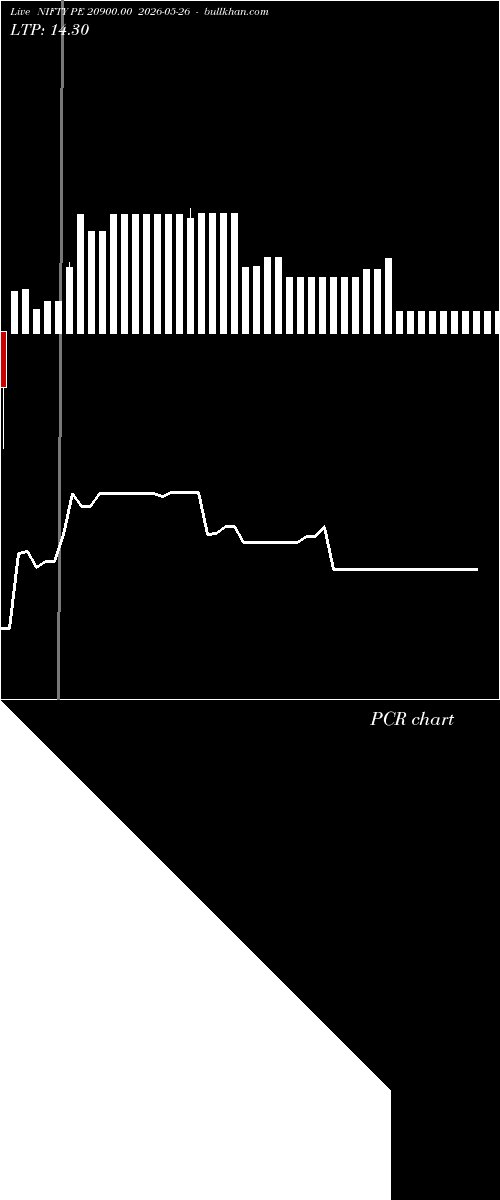  option chart NIFTY PE 20900.00 2026-05-26 