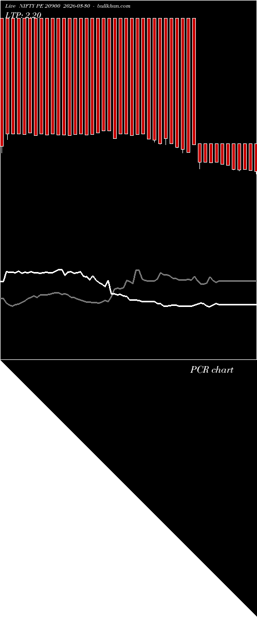  option chart NIFTY PE 20900 2026-03-30 