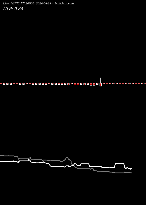  option chart NIFTY PE 20900 2026-04-28 