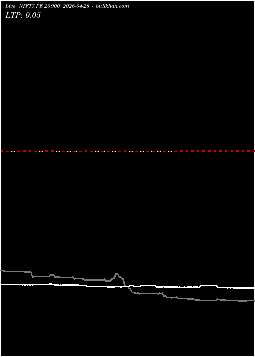  option chart NIFTY PE 20900 2026-04-28 