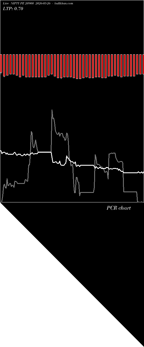  option chart NIFTY PE 20900 2026-05-26 
