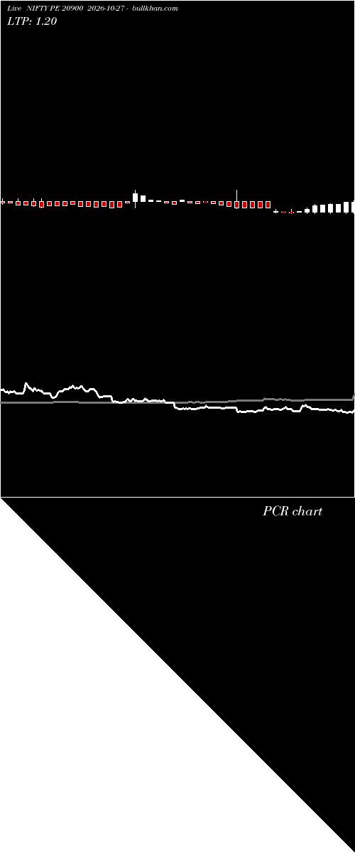  option chart NIFTY PE 20900 2026-10-27 