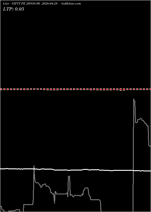  option chart NIFTY PE 20950.00 2026-04-28 