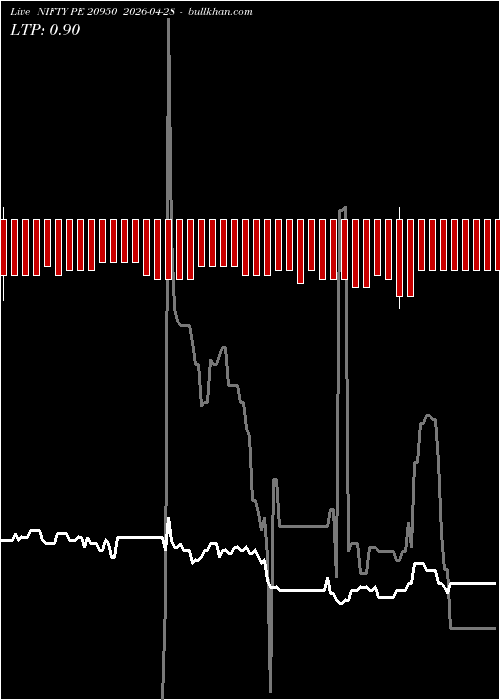  option chart NIFTY PE 20950 2026-04-28 