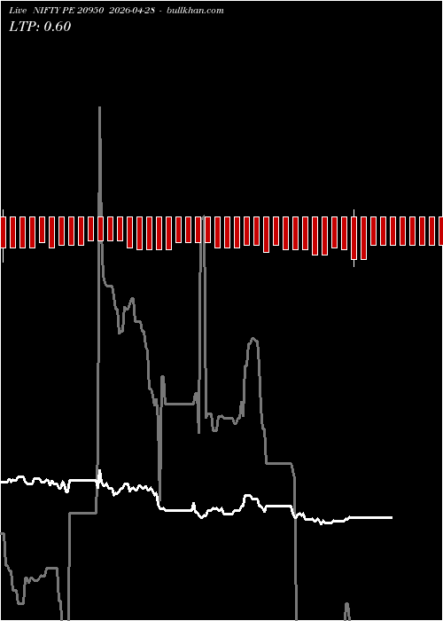  option chart NIFTY PE 20950 2026-04-28 