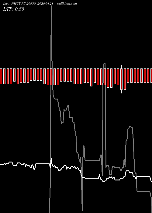  option chart NIFTY PE 20950 2026-04-28 