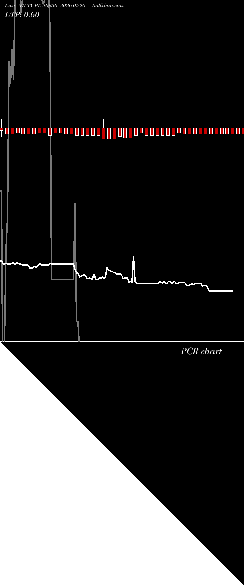  option chart NIFTY PE 20950 2026-05-26 