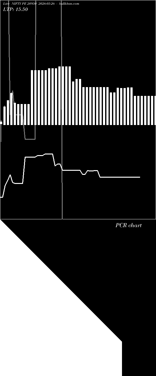  option chart NIFTY PE 20950 2026-05-26 