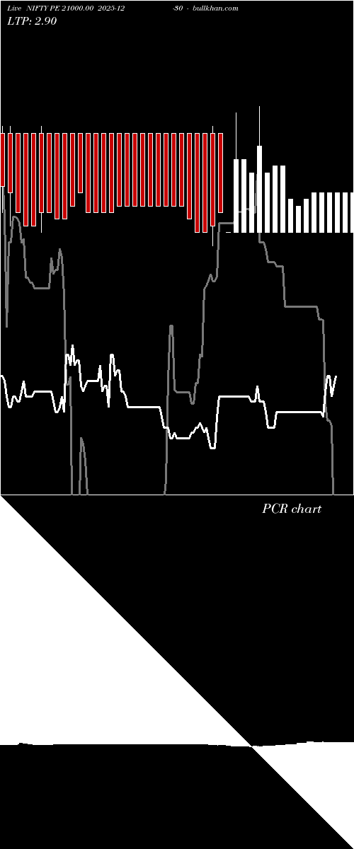  option chart NIFTY PE 21000.00 2025-12-30 