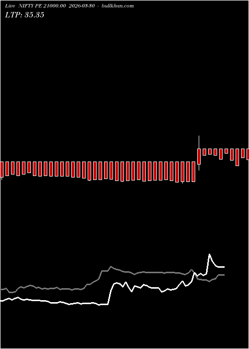  option chart NIFTY PE 21000.00 2026-03-30 