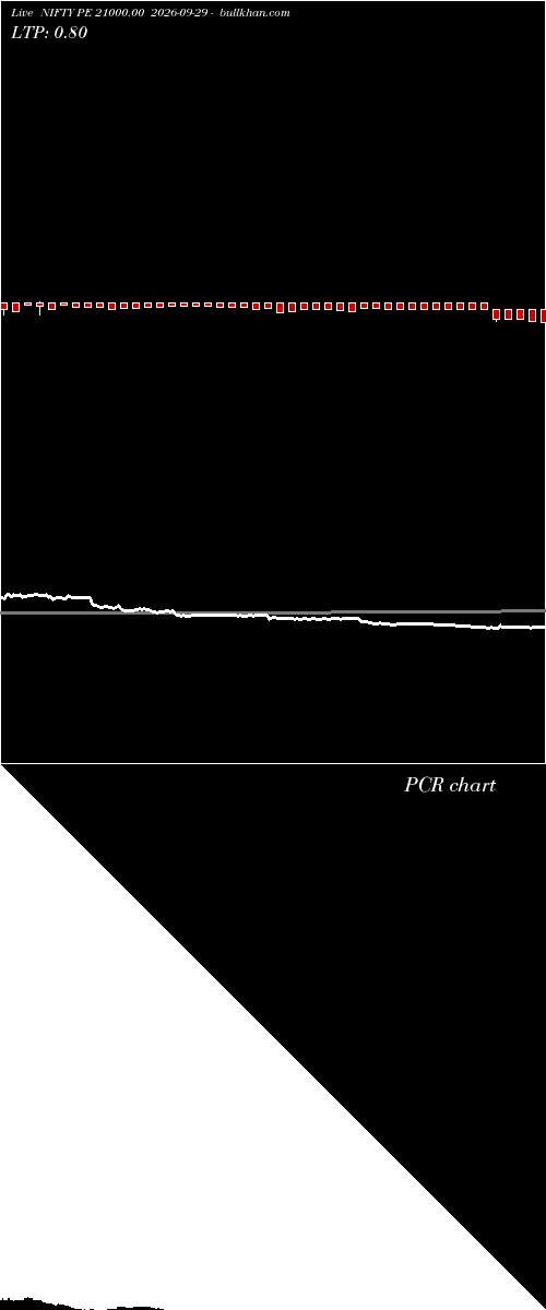  option chart NIFTY PE 21000.00 2026-09-29 