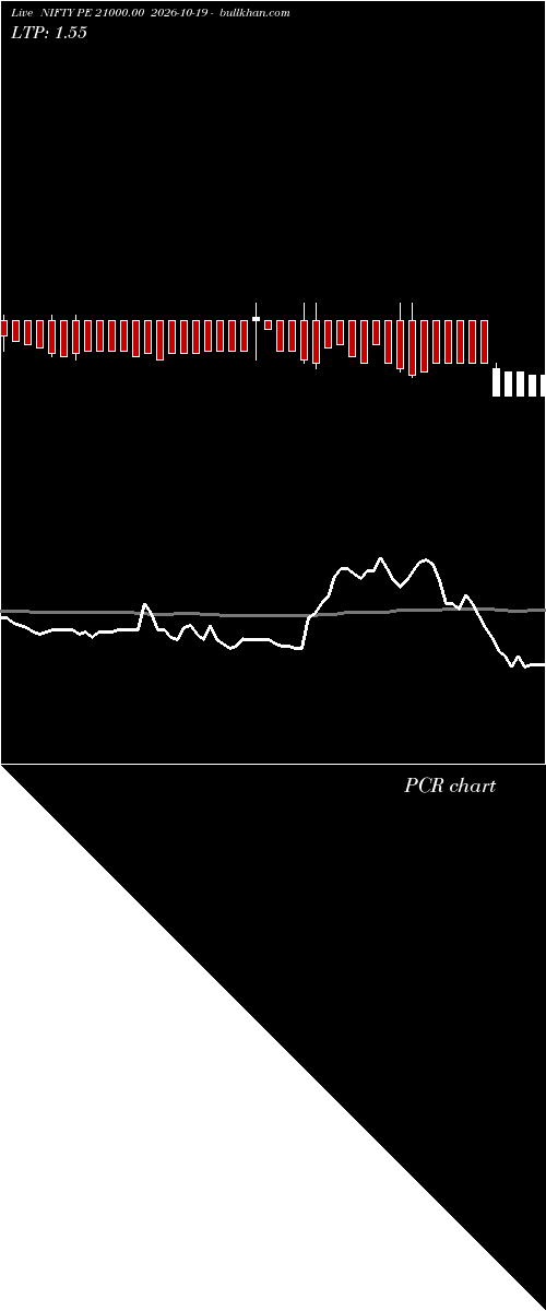  option chart NIFTY PE 21000.00 2026-10-19 