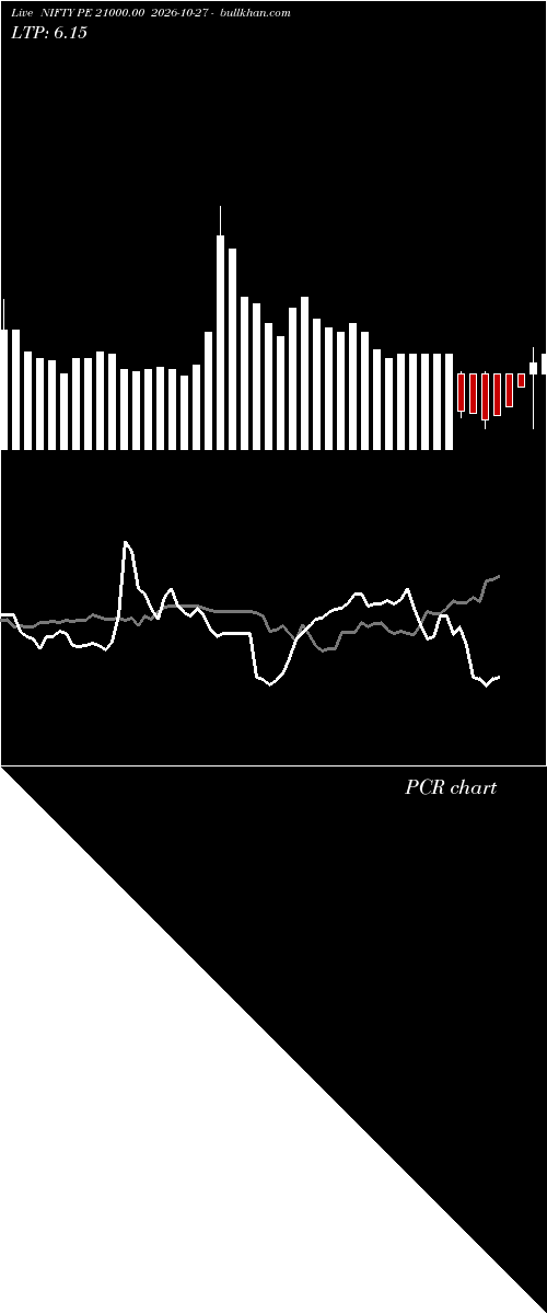  option chart NIFTY PE 21000.00 2026-10-27 