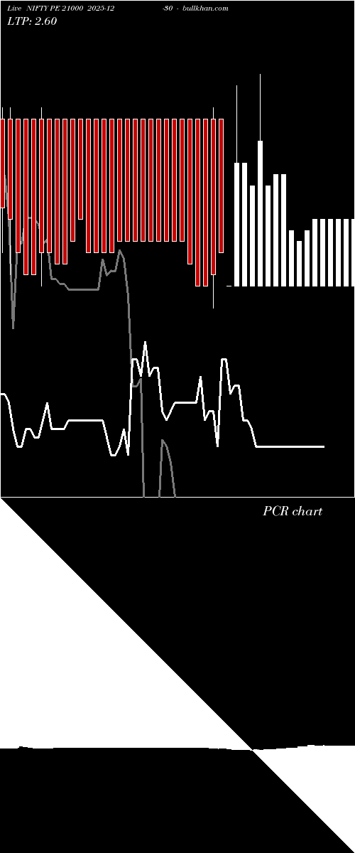  option chart NIFTY PE 21000 2025-12-30 