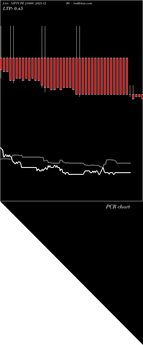  option chart NIFTY PE 21000 2025-12-30 