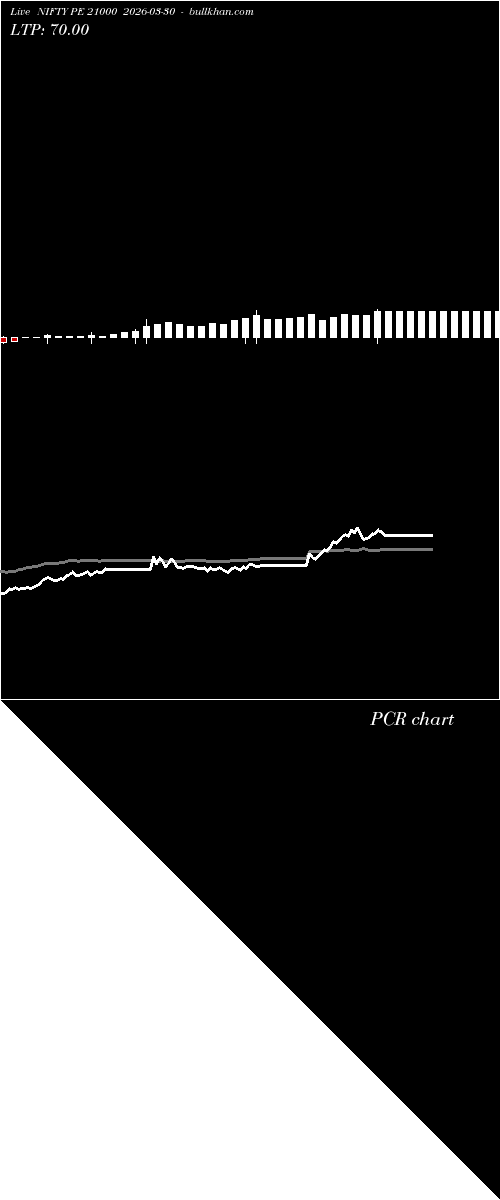  option chart NIFTY PE 21000 2026-03-30 