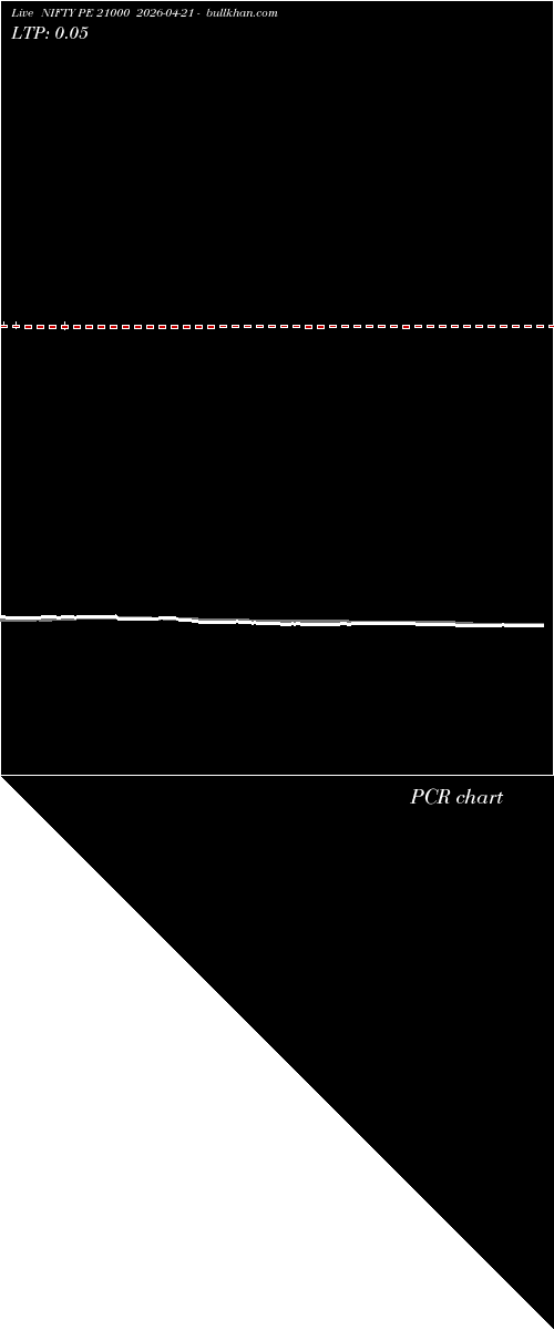  option chart NIFTY PE 21000 2026-04-21 