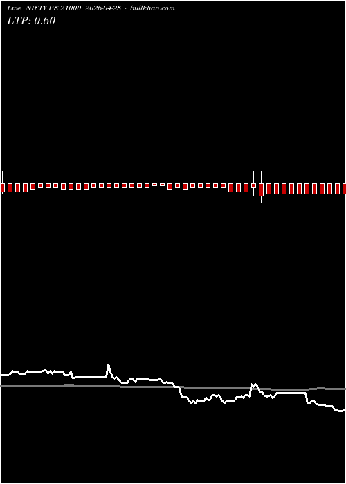 option chart NIFTY PE 21000 2026-04-28 