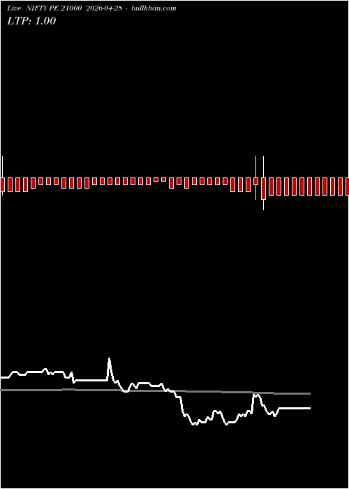  option chart NIFTY PE 21000 2026-04-28 