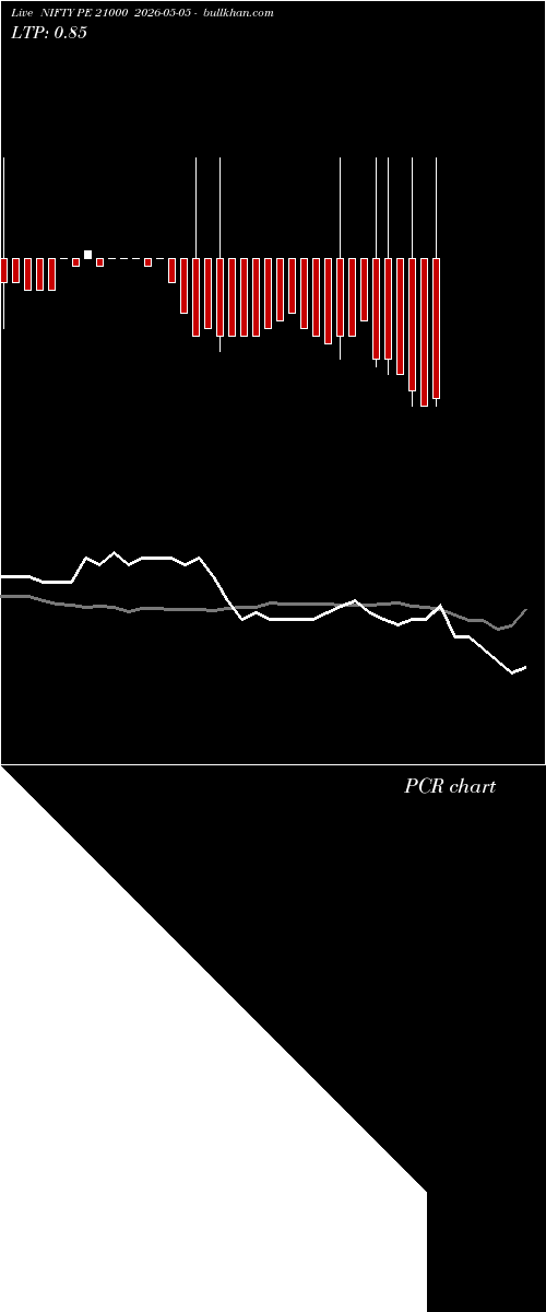  option chart NIFTY PE 21000 2026-05-05 