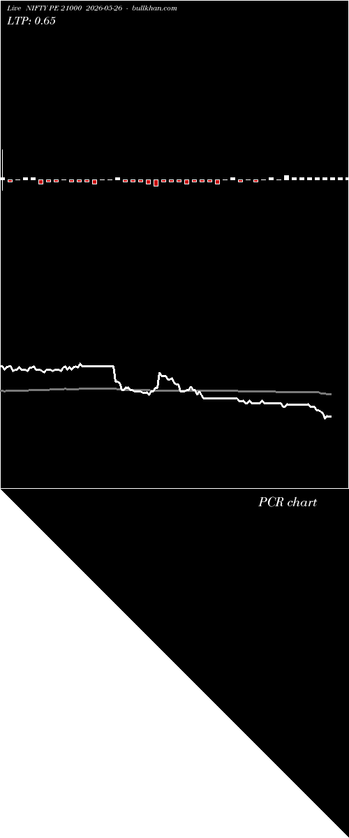  option chart NIFTY PE 21000 2026-05-26 