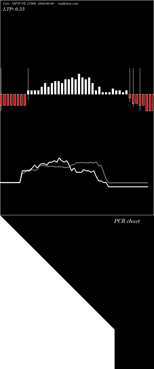  option chart NIFTY PE 21000 2026-06-30 