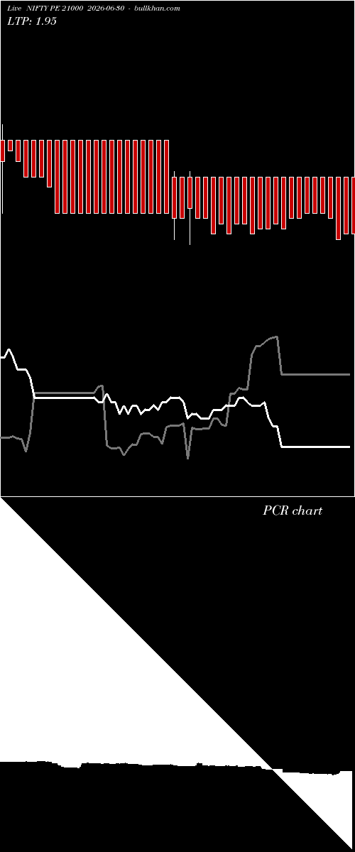  option chart NIFTY PE 21000 2026-06-30 