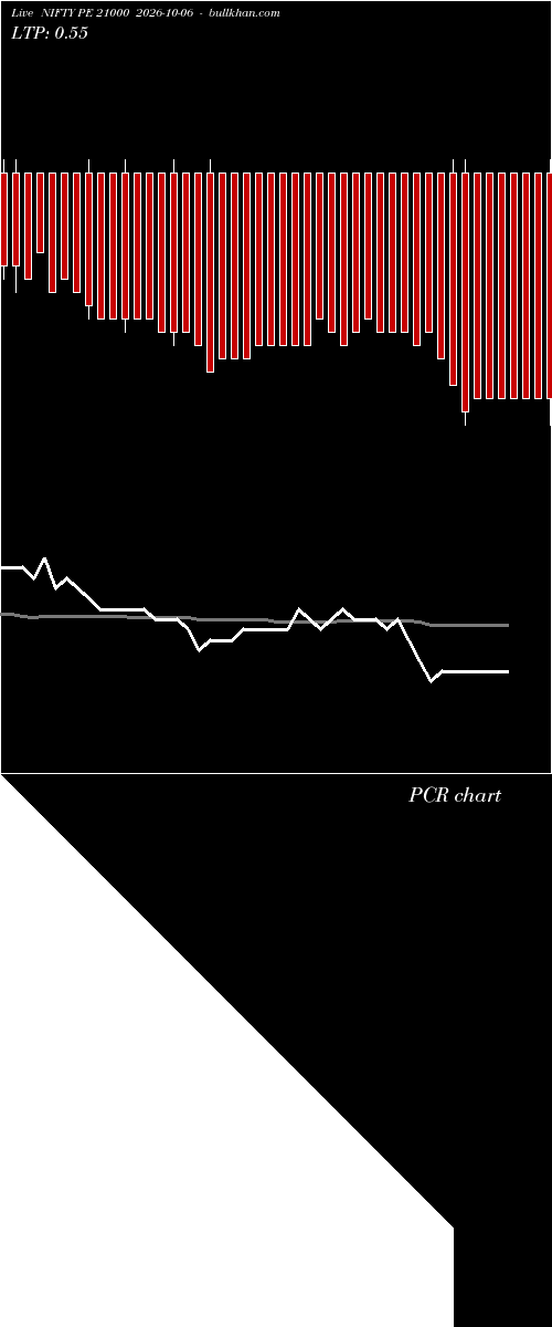  option chart NIFTY PE 21000 2026-10-06 