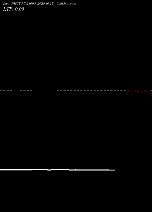 option chart NIFTY PE 21000 2026-10-27 