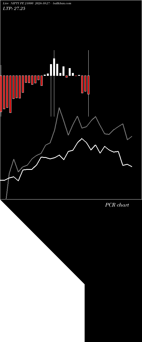  option chart NIFTY PE 21000 2026-10-27 