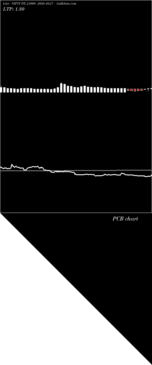  option chart NIFTY PE 21000 2026-10-27 