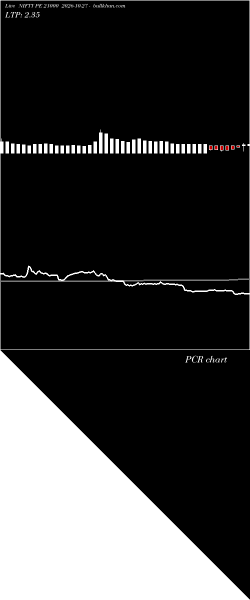  option chart NIFTY PE 21000 2026-10-27 