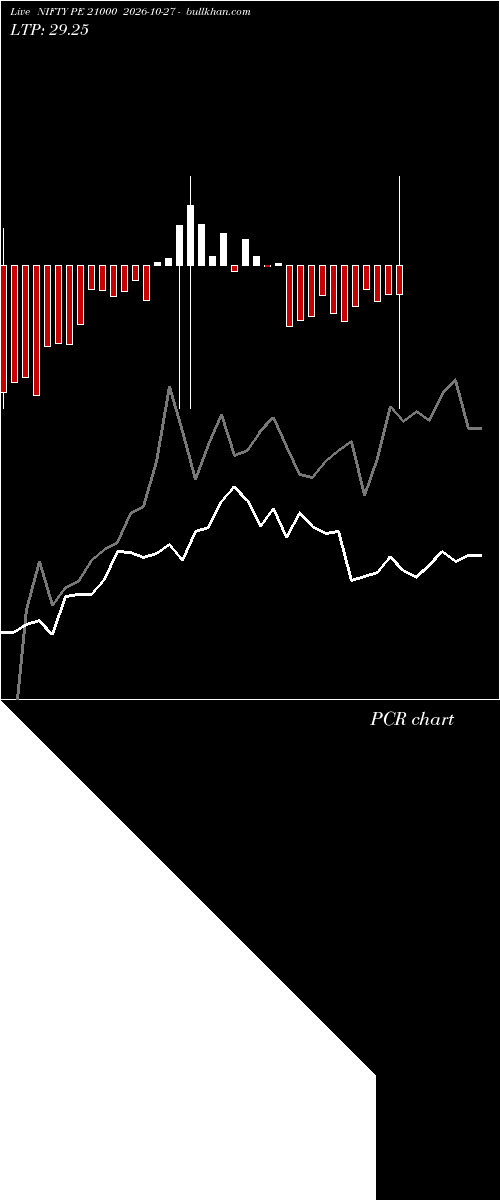  option chart NIFTY PE 21000 2026-10-27 