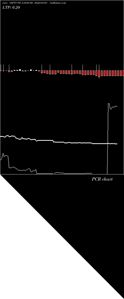  option chart NIFTY PE 21050.00 2026-05-05 