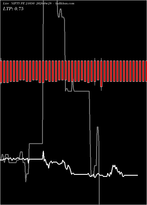  option chart NIFTY PE 21050 2026-04-28 