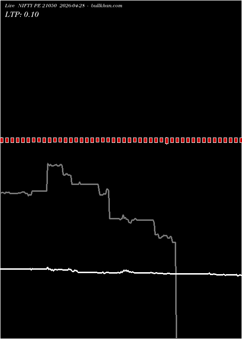  option chart NIFTY PE 21050 2026-04-28 