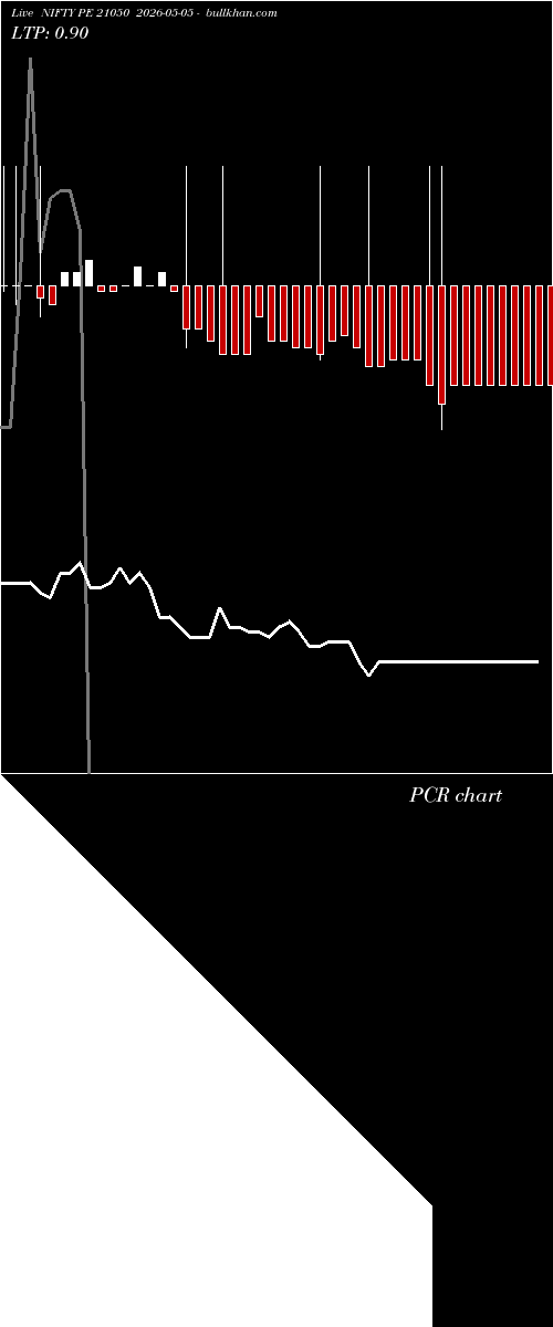 option chart NIFTY PE 21050 2026-05-05 