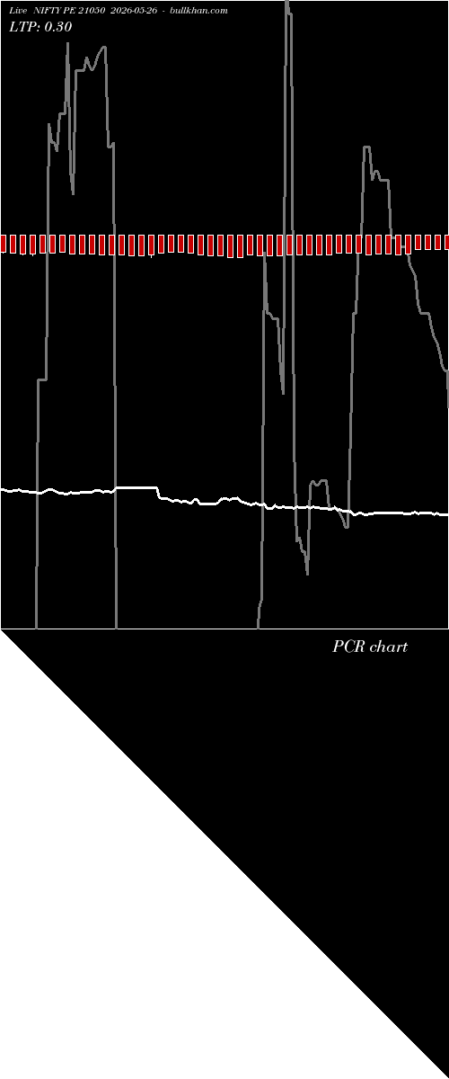  option chart NIFTY PE 21050 2026-05-26 