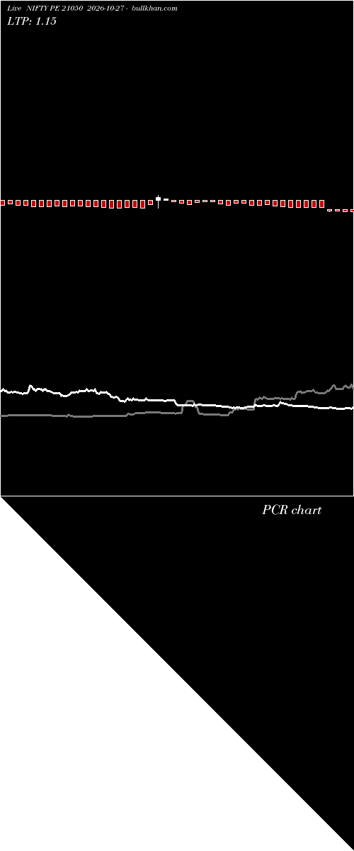  option chart NIFTY PE 21050 2026-10-27 