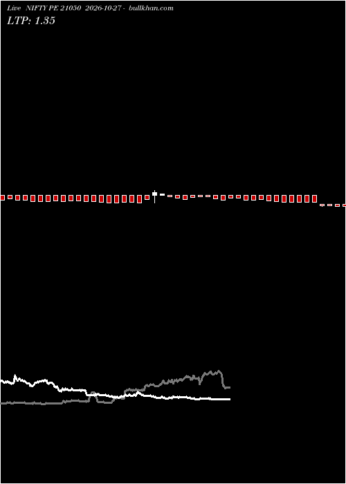  option chart NIFTY PE 21050 2026-10-27 