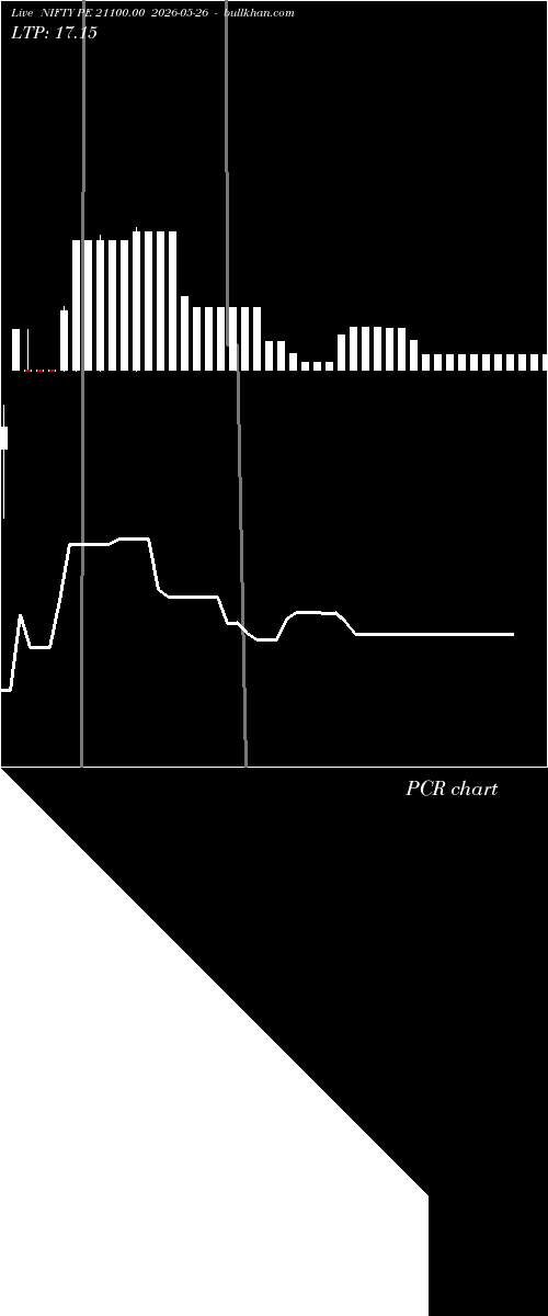 option chart NIFTY PE 21100.00 2026-05-26 