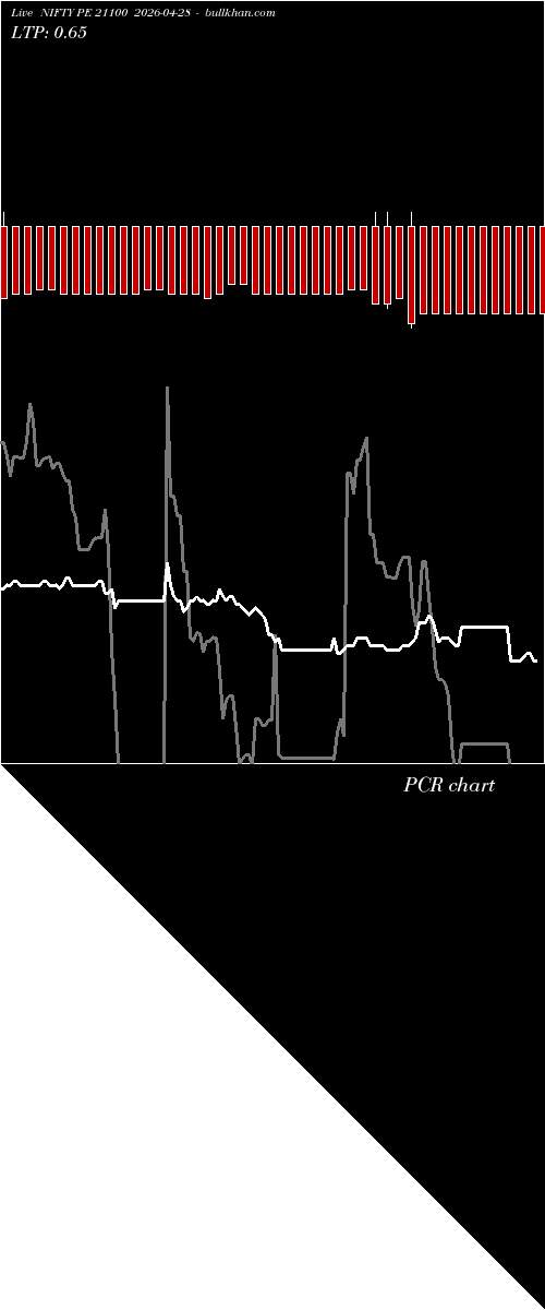  option chart NIFTY PE 21100 2026-04-28 